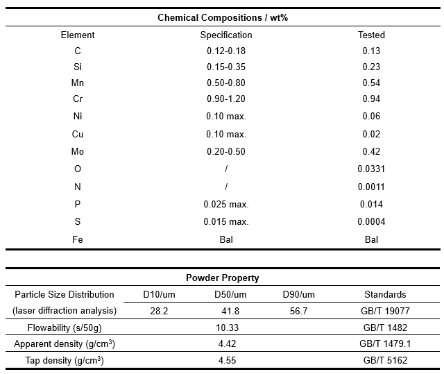 SCM 415 Low Alloy Steel Powder COA