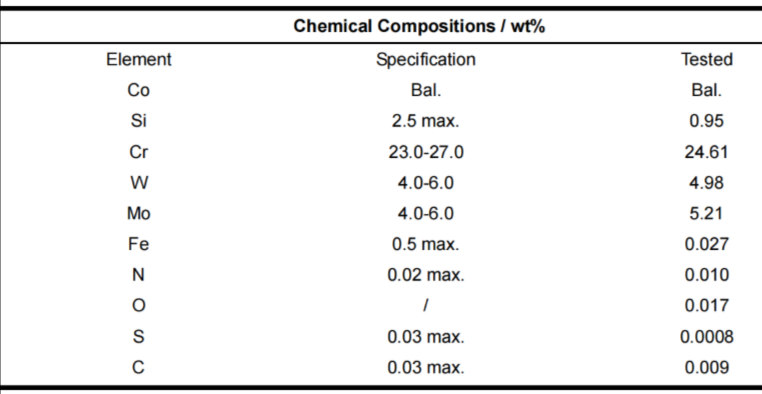 CoCrMoW powder chemical compositon