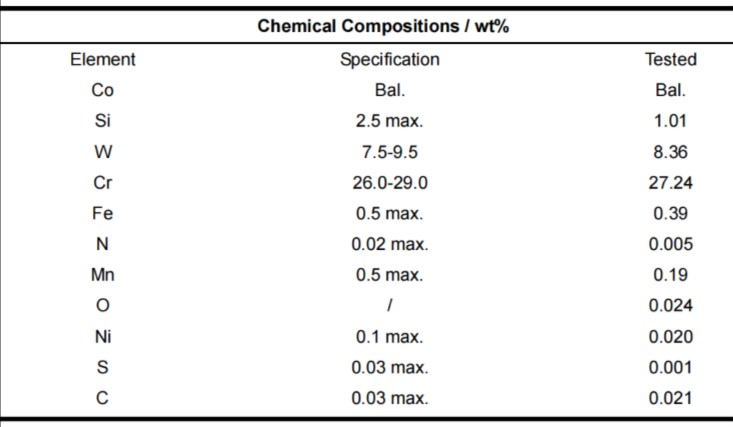 CoCrW Powder-Cobalt Alloy Powder