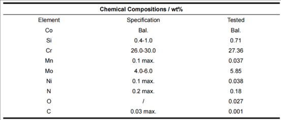 Cobalt alloy powder chemical compositions