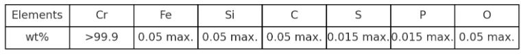 Cr powder specification