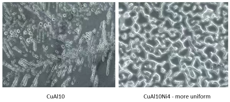 CuAl10 powder china manufacturer