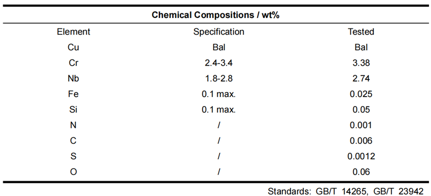 CuCrNb powder china supplier