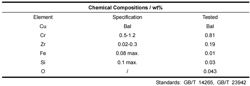 CuCrZr powder Chemical composition china supplier