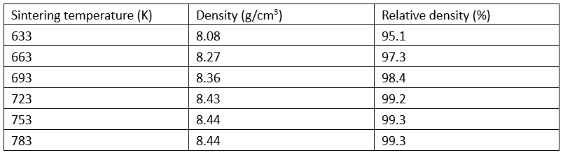 CuCrZr powder alloy powder