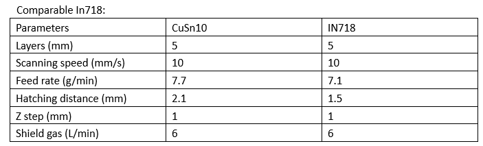 CuSn10 powder china manufacturer metal alloy powder