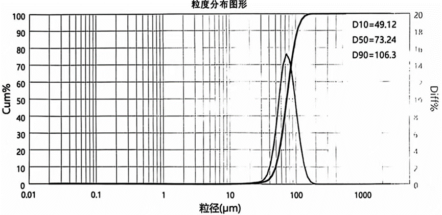 CuSn10 powder distribution metal alloy powder