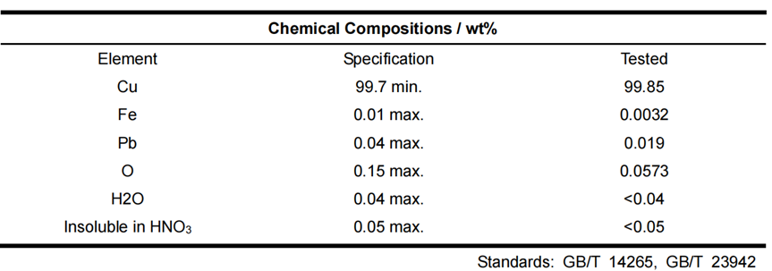 Pure Cu powder chemical composition