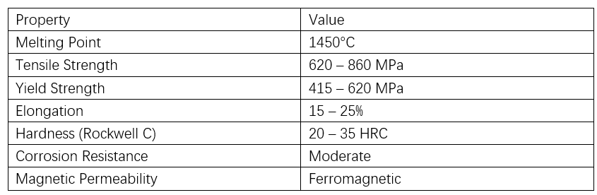 steel powder 410 china factory