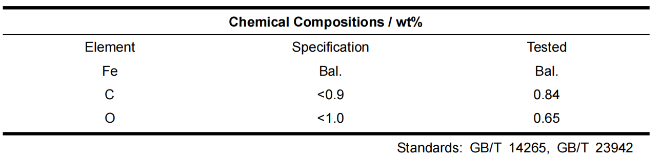 Carbonyl Iron Powder (CIP)-1