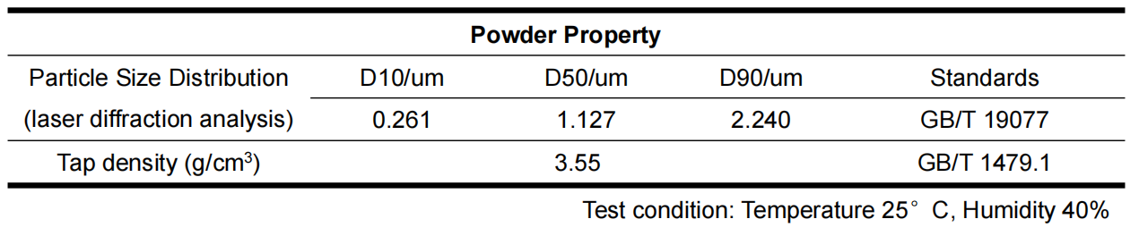 Carbonyl Iron Powder (CIP)-3