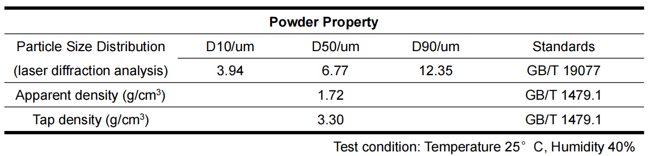 Carbonyl Iron Powder (CIP)-5