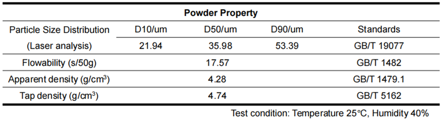 F55 powder china supplier factory