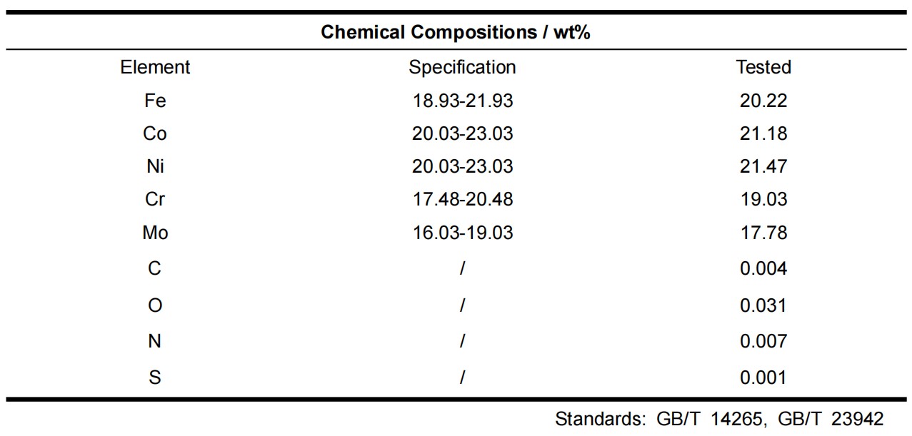 FeCoNiCrMo0.5 alloy powder