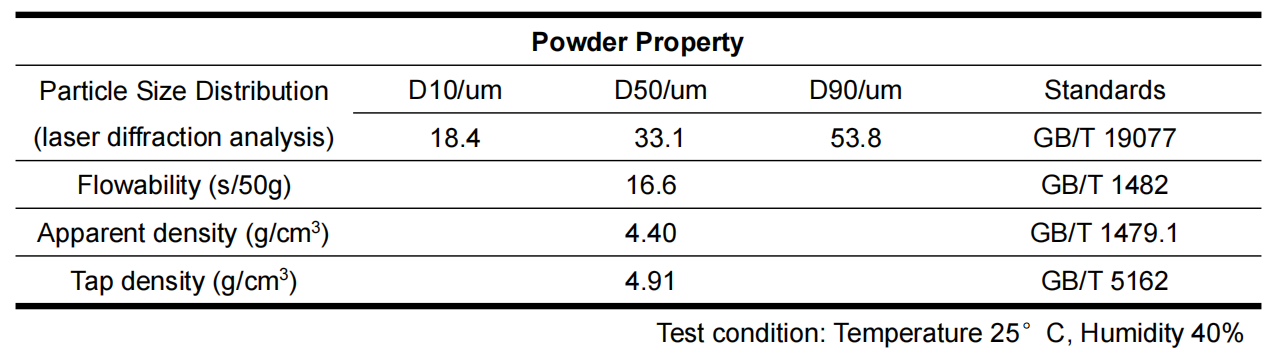 HEA powder china supplier