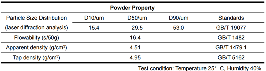 High-manganese Steel Powder CHINA SUPPLIER