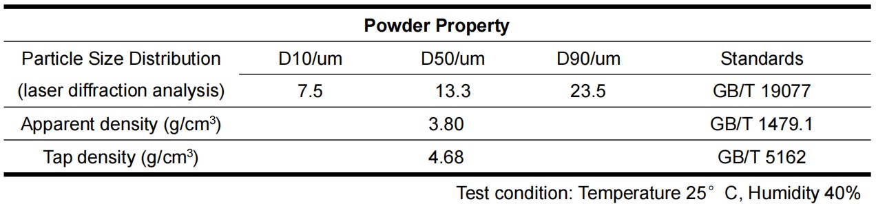 Kovar Fe-Ni-Co Spherical Powder china manufacturer