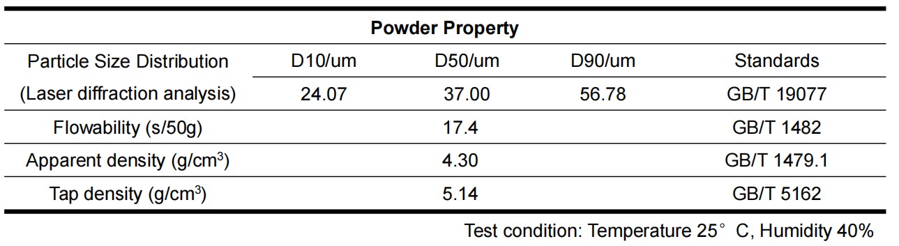 Powder Property