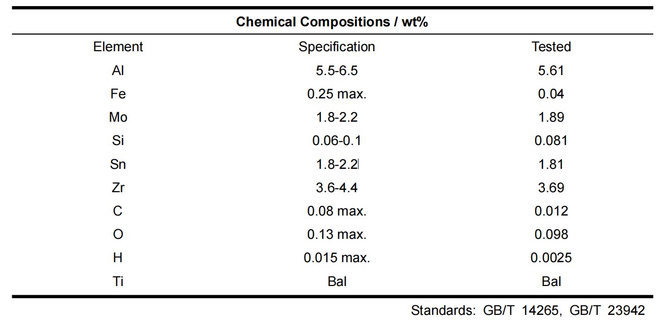 Ti6242 Titanium Alloy Powder
