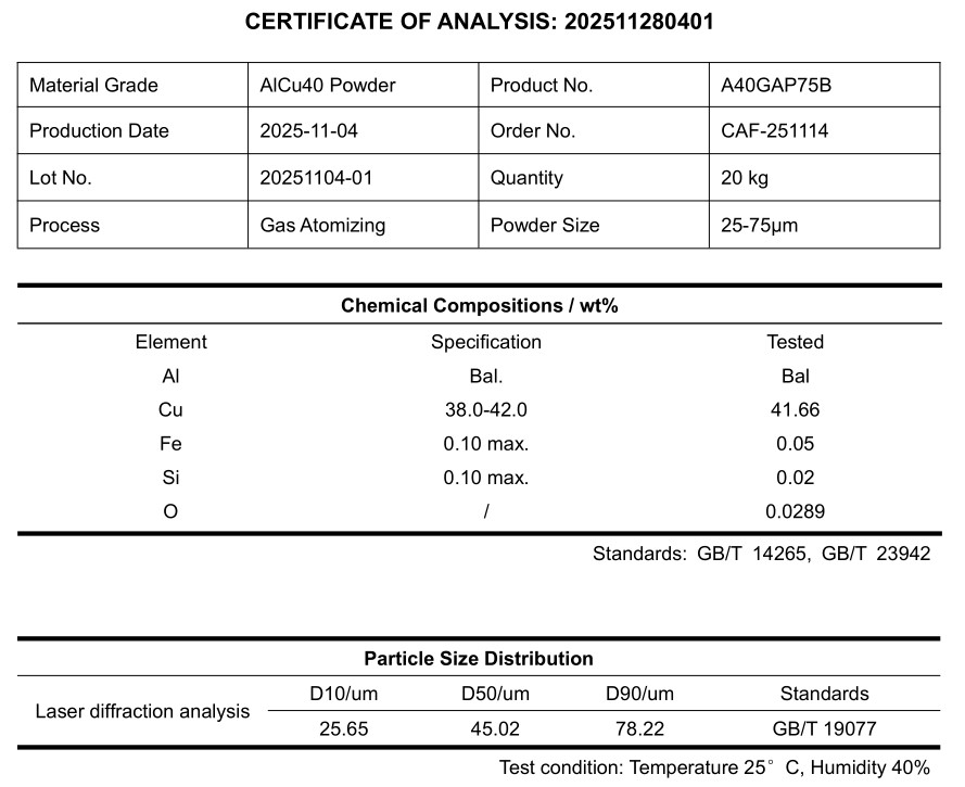 Aluminium Copper Alloy Powder-COA