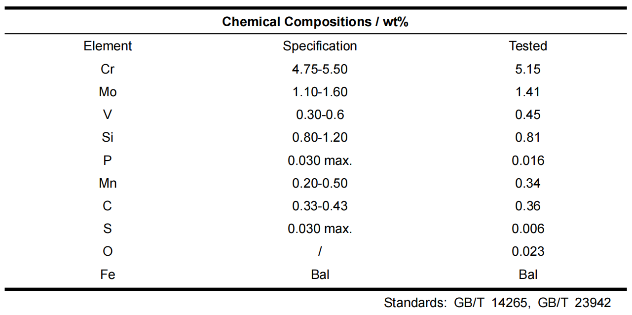 H11 Tool Steel Powder chemical composition