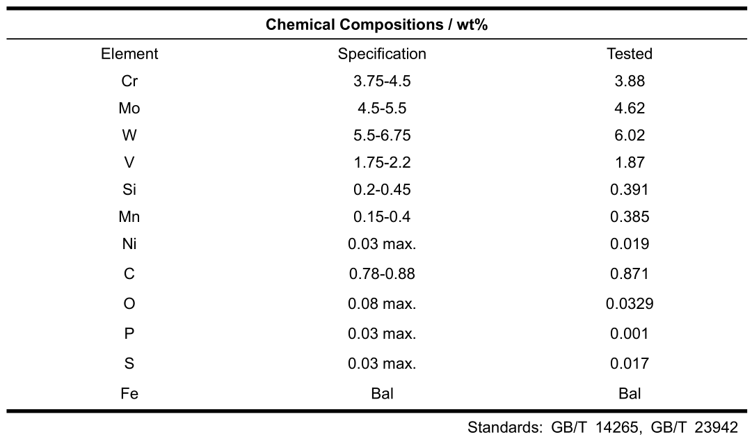 M2 powder COA chemical composition