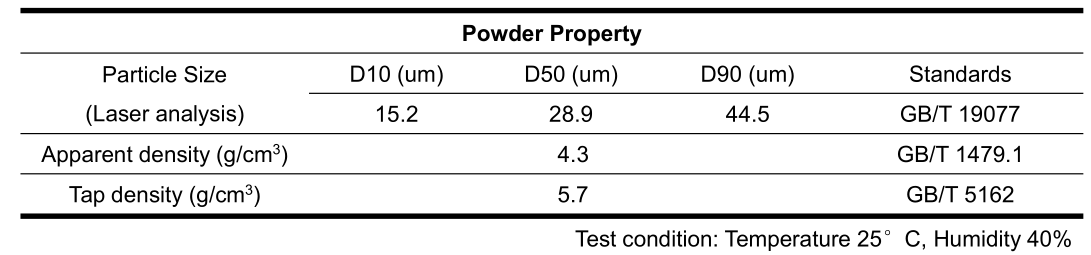 M2 powder PSD particle size