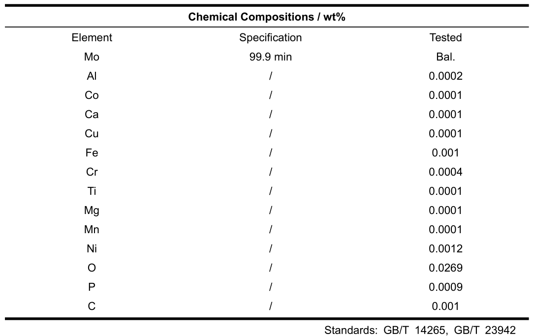Molybdenum powder chemical composition