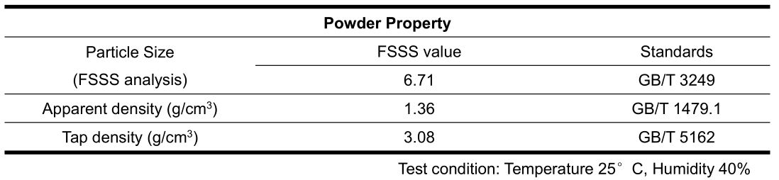 Molybdenum powder particle size FSSS