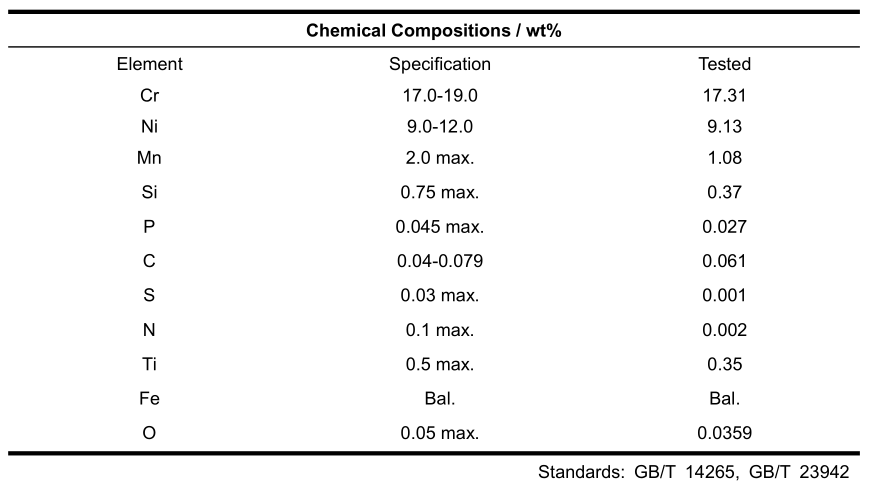 SS321 Stainless Steel Powder-chemical compositon
