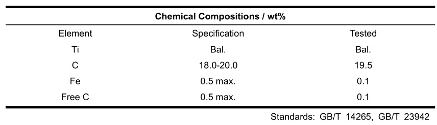 Titanium Carbide (TiC) Ceramic Powder
