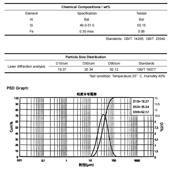 AlSi50 Spherical Powder COA