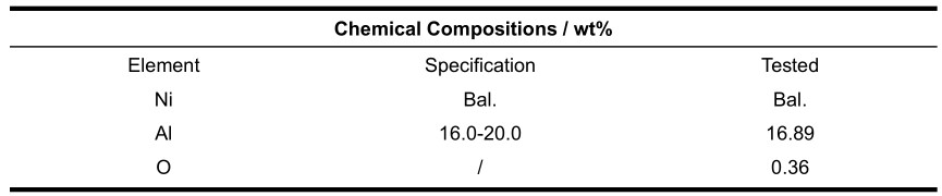Nickel Coated Alumimium Powder chemical composition