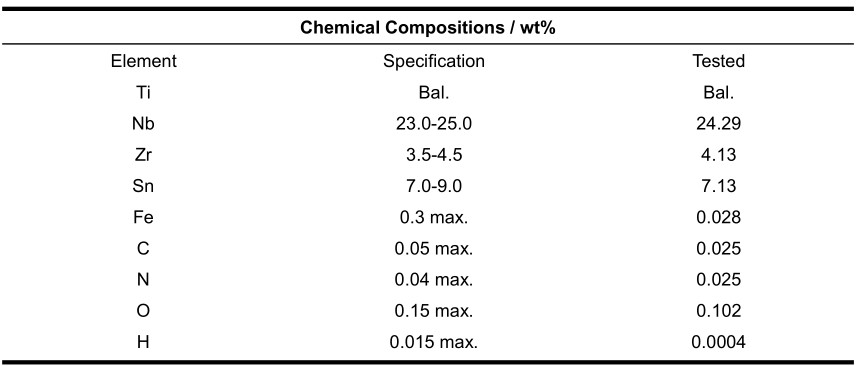 Ti2448 Titanium Alloy Powder chemical composition