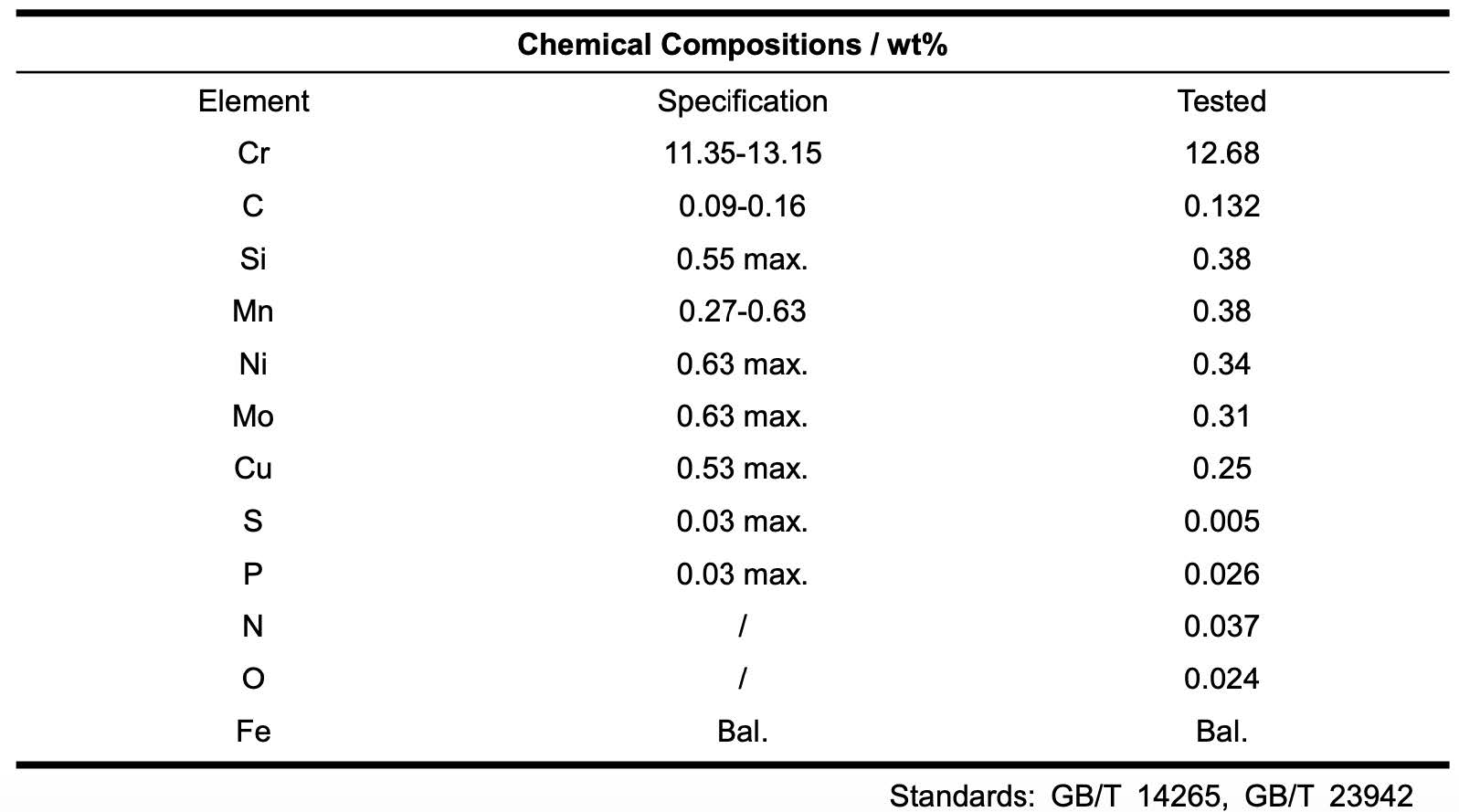 1.4006 STAINLESS STEEL POWDER 1