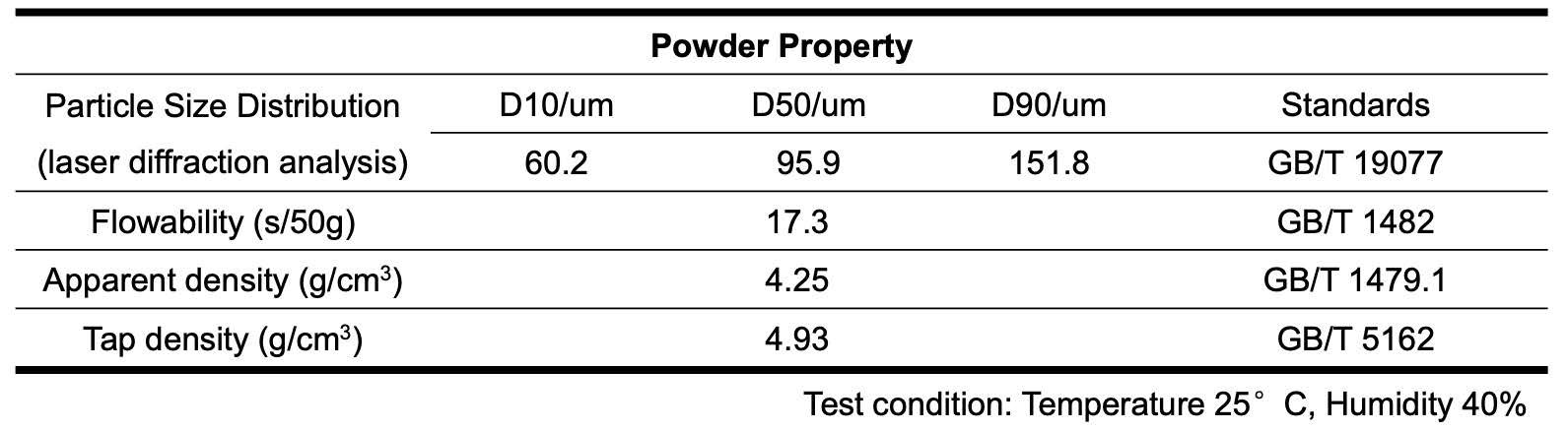1.4006 STAINLESS STEEL POWDER