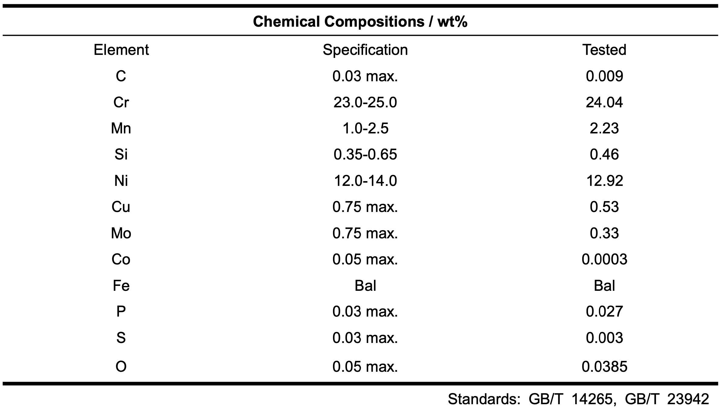 309L Stainless Steel Powder