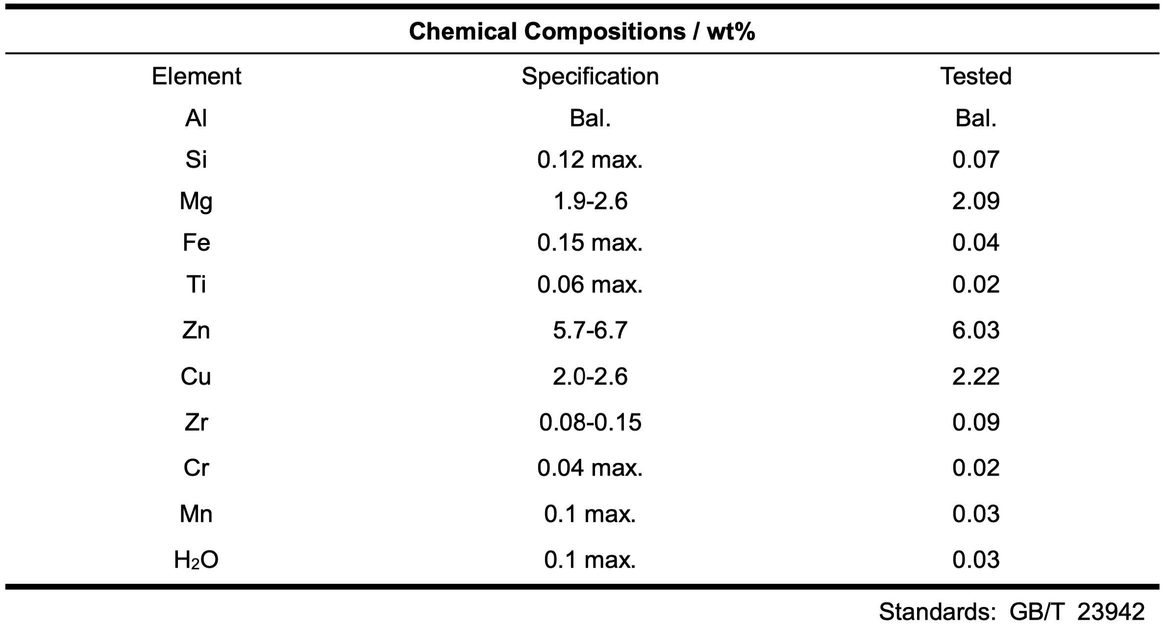 6063 Aluminium Alloy Powder 1