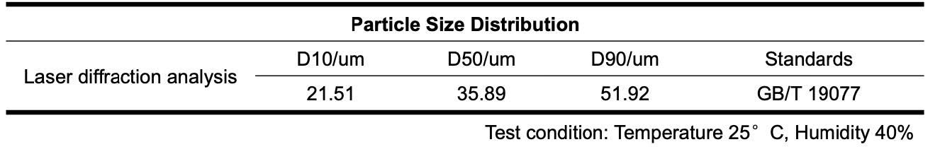 6063 Aluminium Alloy Powder