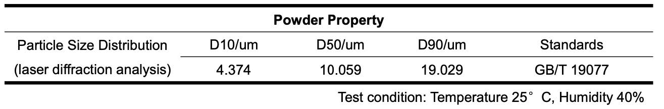 7050 Aluminium Alloy Powder 2