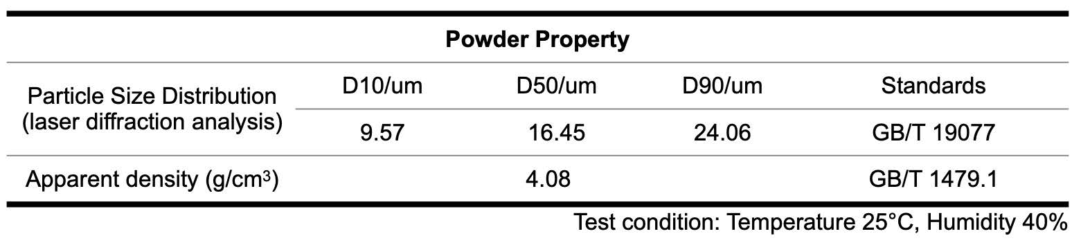 GA pure iron Pure Iron Powder
