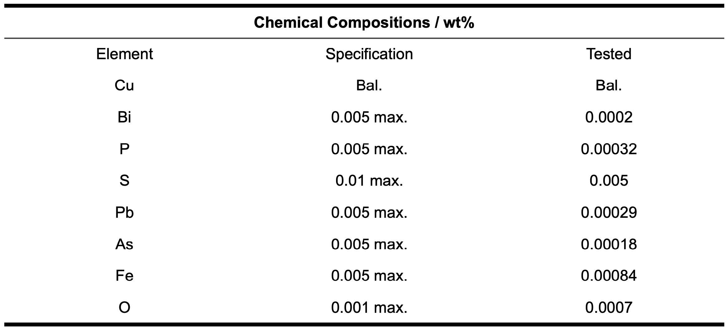 OFHC Cu powder