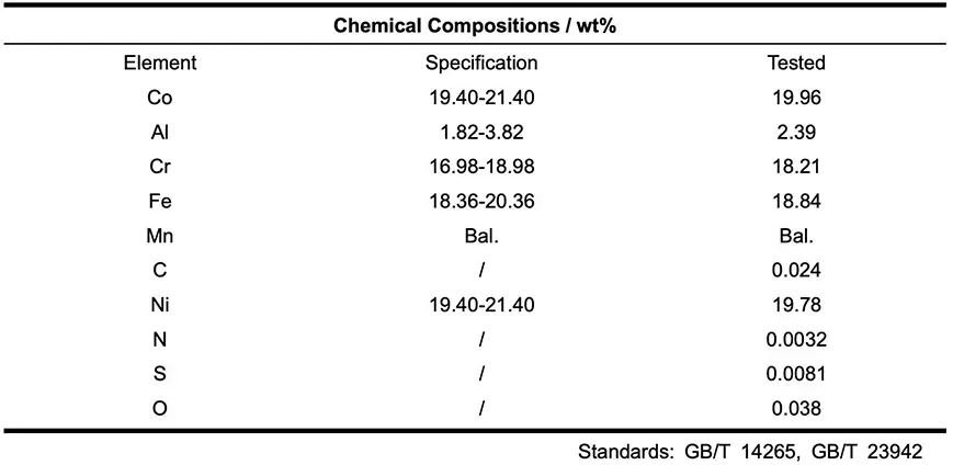 FeCoNiCrMnAl0.3 High Entropy Alloy Powder