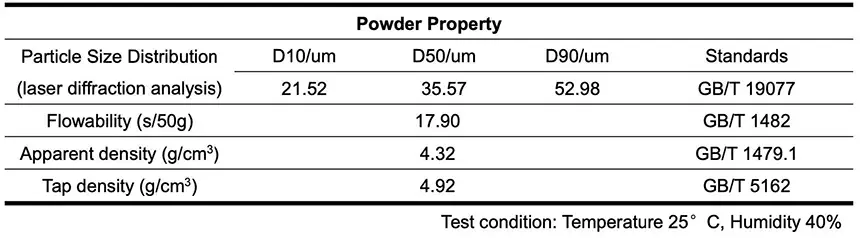 FeCoNiCrMnAl0.3 High Entropy Alloy Powder