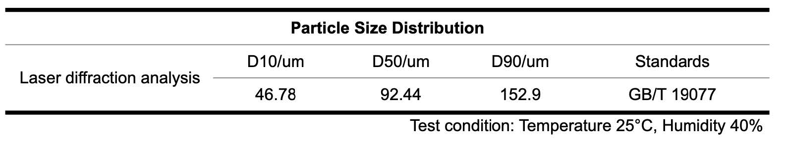 AlCu7 powder