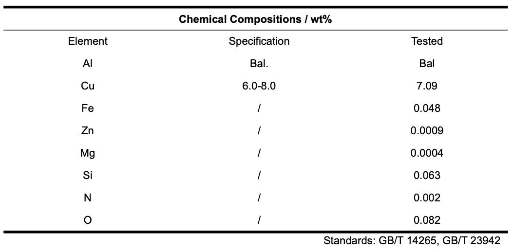 AlCu7 powder