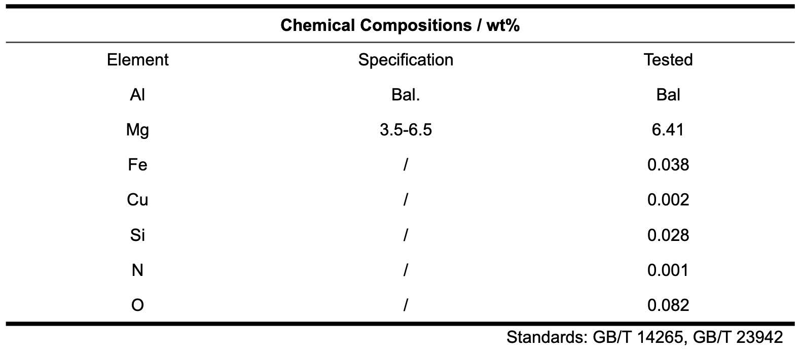 AlMg5 Aluminium Alloy Powder