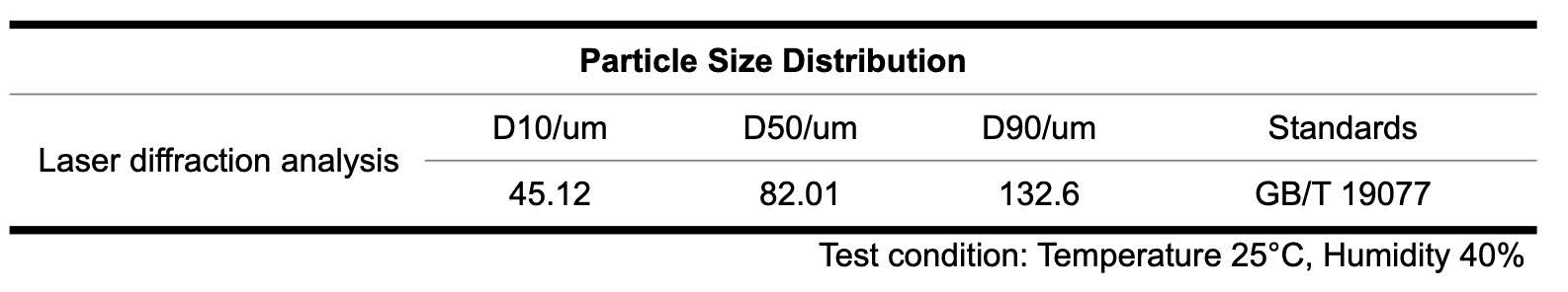 AlMg5 powder