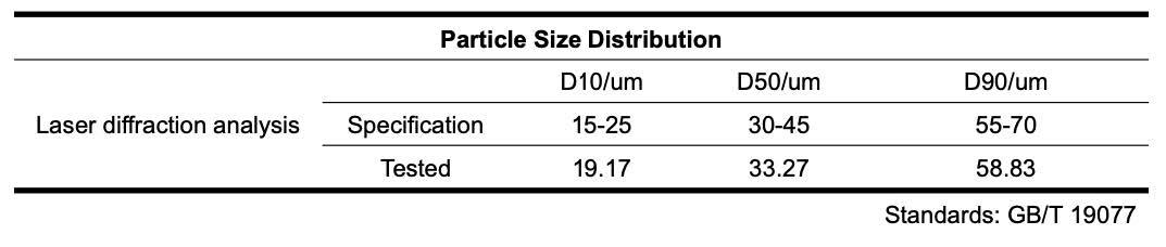 AlSi20 powder
