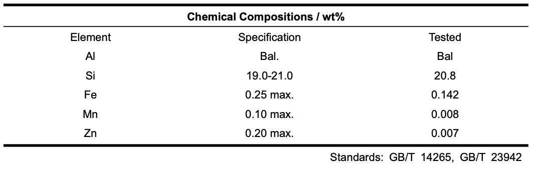 AlSi20 powder